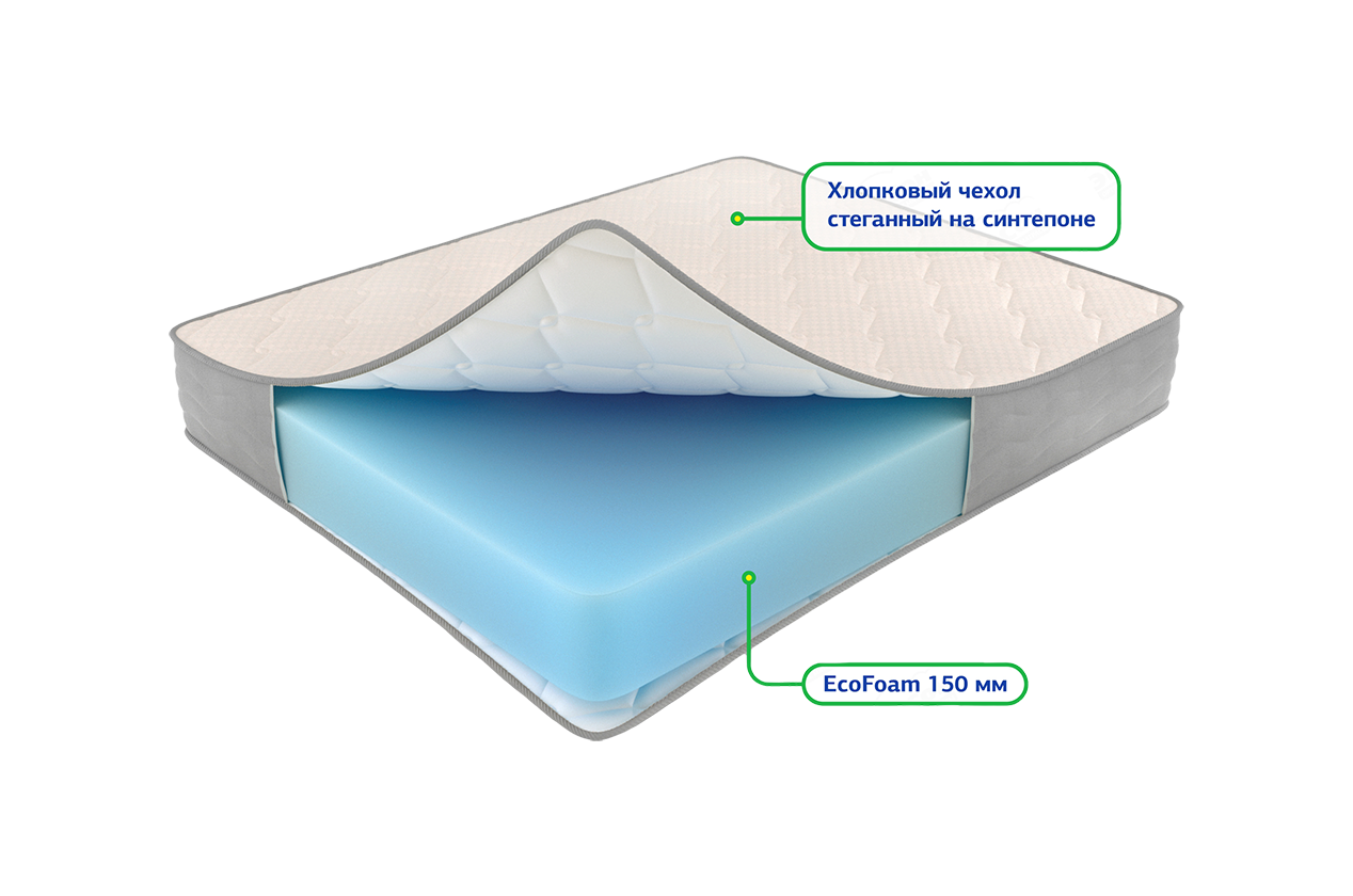 Орто струтс 900*1900 Матрац (Не используется)