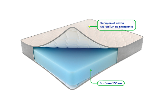 Орто струтс 900*1900 Матрац (Не используется)